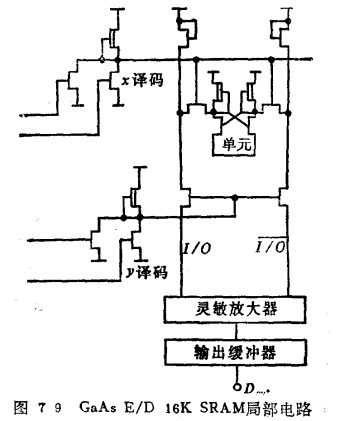 SRAM高速局部电路