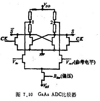 GaAs高速模数转换器（ADC）