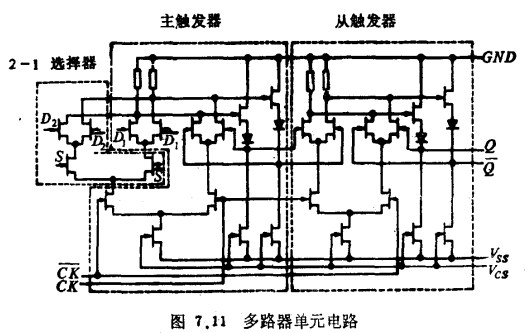 高速多路器和解多路