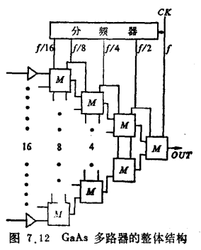 高速多路器和解多路