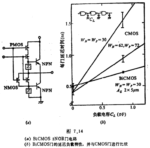 高速的BiCMOS集成电路