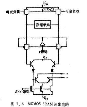 高速的BiCMOS集成电路