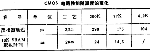 高速低温CMOS电路性能