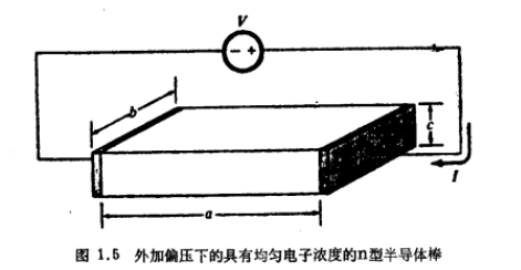 漂移