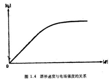 漂移