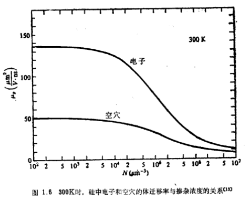 漂移