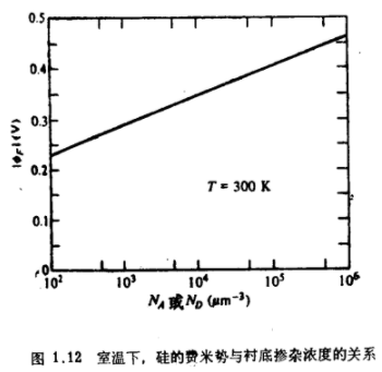 接触电势