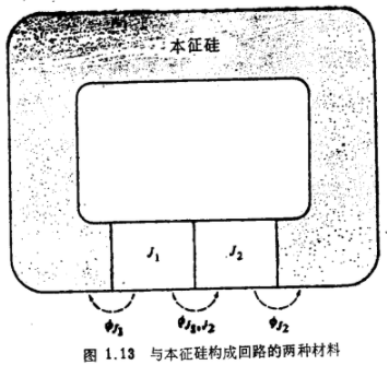 接触电势