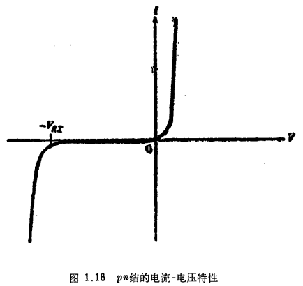 PN结器件