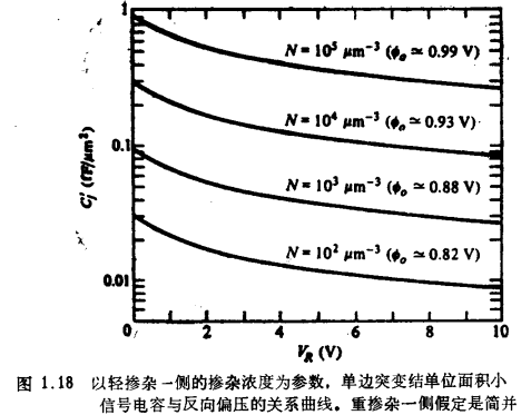 PN结器件