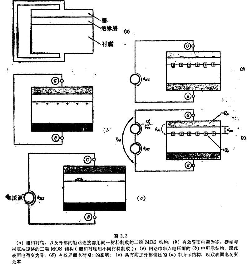 二端 MOS结构-平带电压