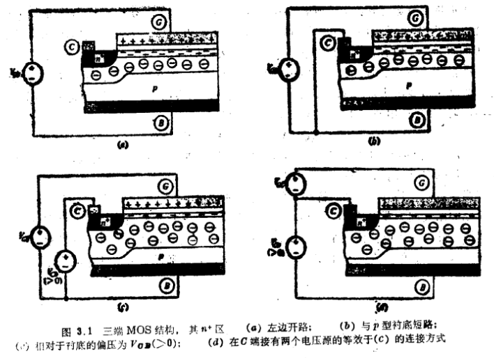 三端MOS结构与反型层接触解析