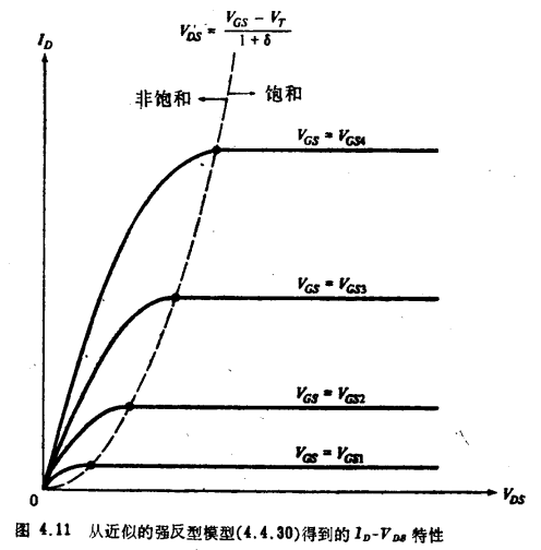 四端MOS结构强反型模型