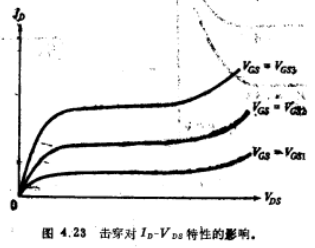 MOS晶体管击穿