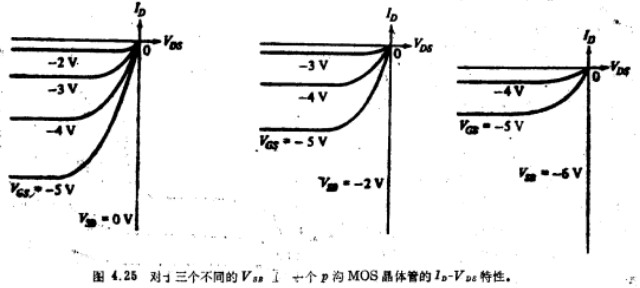 P沟MOS晶体管