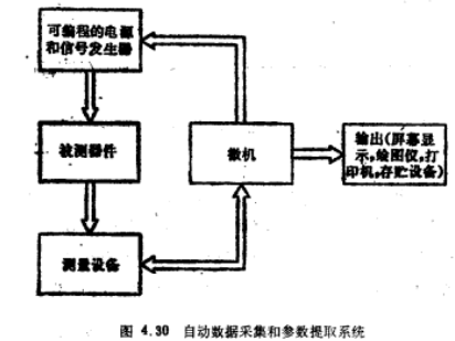 四端MOS结构模型精度和参数提取