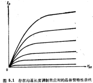 MOS晶体管沟道长度调制