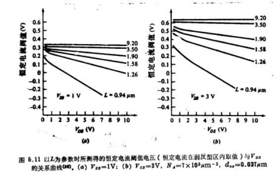 MOS管漏源电压的影响