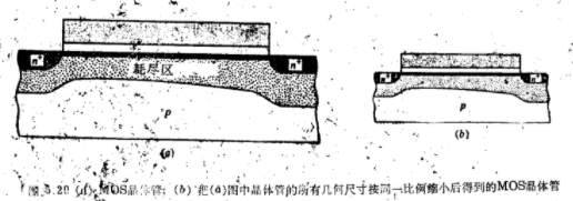 MOS晶体管按比例缩小