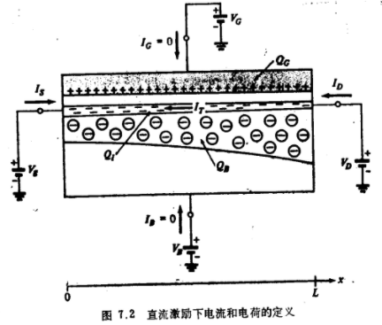 MOS晶体管准静态工作原理