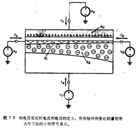 MOS晶体管准静态工作原理