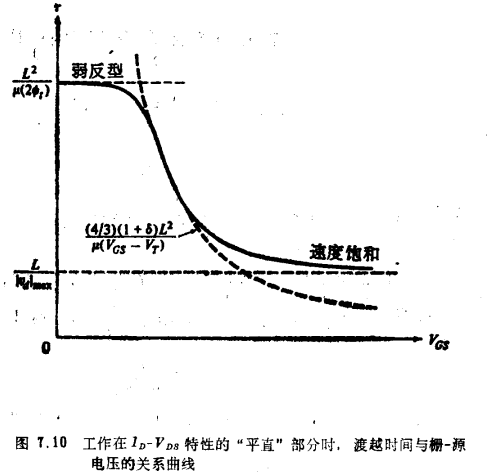 MOS晶体管直流条件下的渡越时间