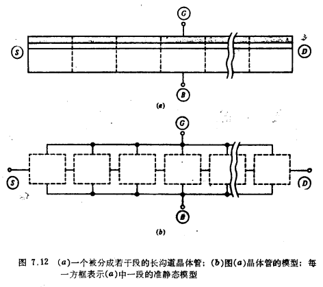 MOS晶体管非准静态建模