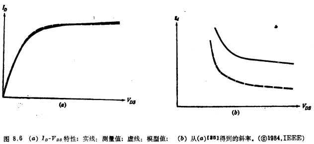 MOS晶体管低频小信号模型强反型