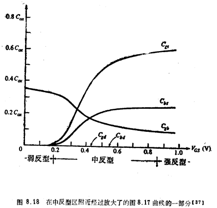 MOS晶体管通用电荷薄层模型