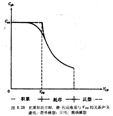 MOS晶体管通用电荷薄层模型