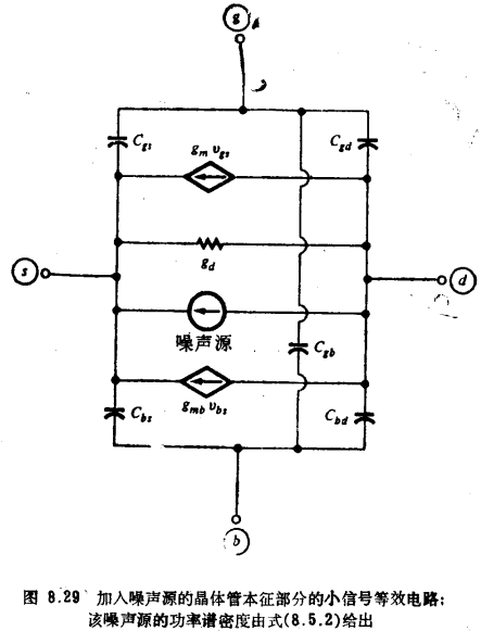 MOS晶体管低中频小信号的等效电路模型