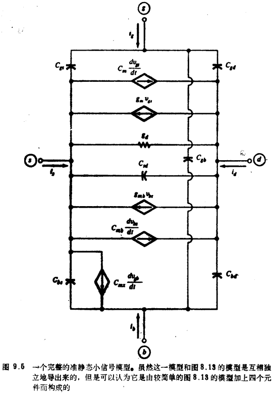 MOS晶体管高频小信号模型，MOS管等效电路拓扑结构