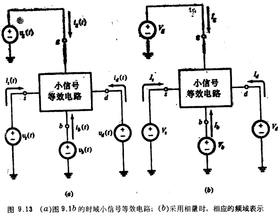 MOS晶体管y参数模型