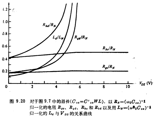 MOS管非准静态模型的复指数激励