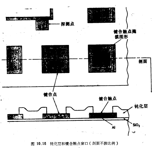 MOS晶体管增强／耗尽型NMOS工艺流程