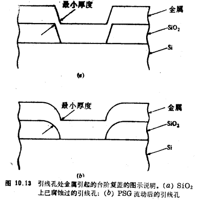 MOS晶体管增强／耗尽型NMOS工艺流程